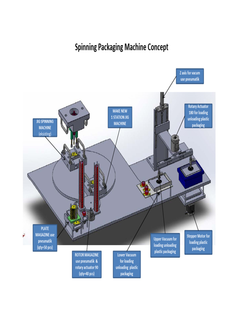 2022 07 22 Spinning Packaging Machine Concept | PDF