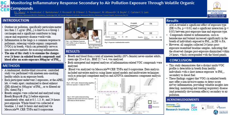 P1.01A.02-Monitoring Inflammatory Response Secondary To Air Pollution ...