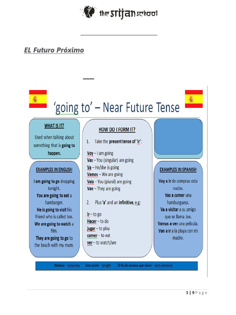 Spanish Future and Near Future Tense | PDF