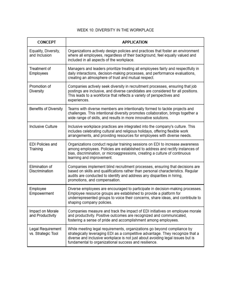 Workplace Diversity and Inclusion Strategies | PDF | Diversity ...