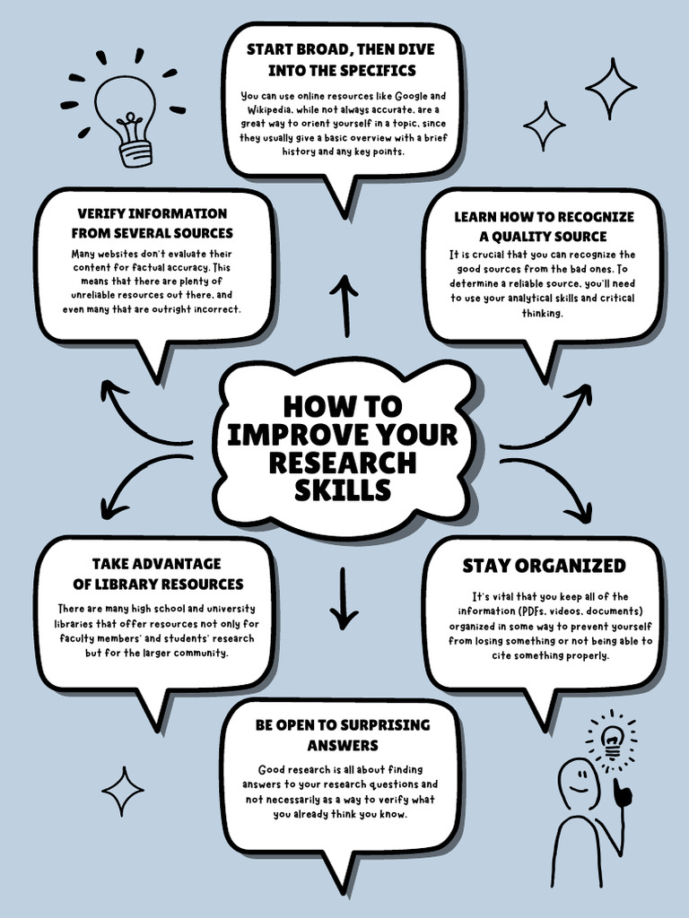 Research Skills for Students | PDF | Learning | Cognition