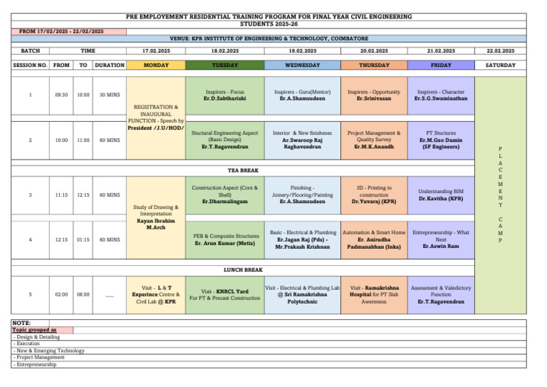 Civil Engineering Training Program 2025 | PDF | Engineering