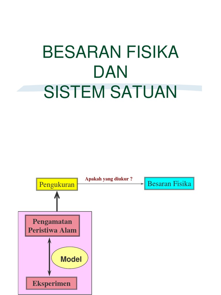 Kuliah 1 Besaran Fisika Dan Sistem Satuan