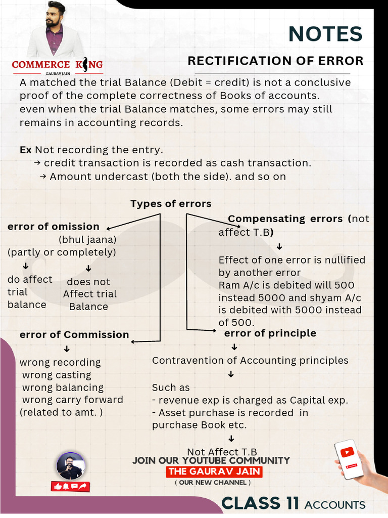 Rectification of Error (1) | PDF | Debits And Credits | Accounting