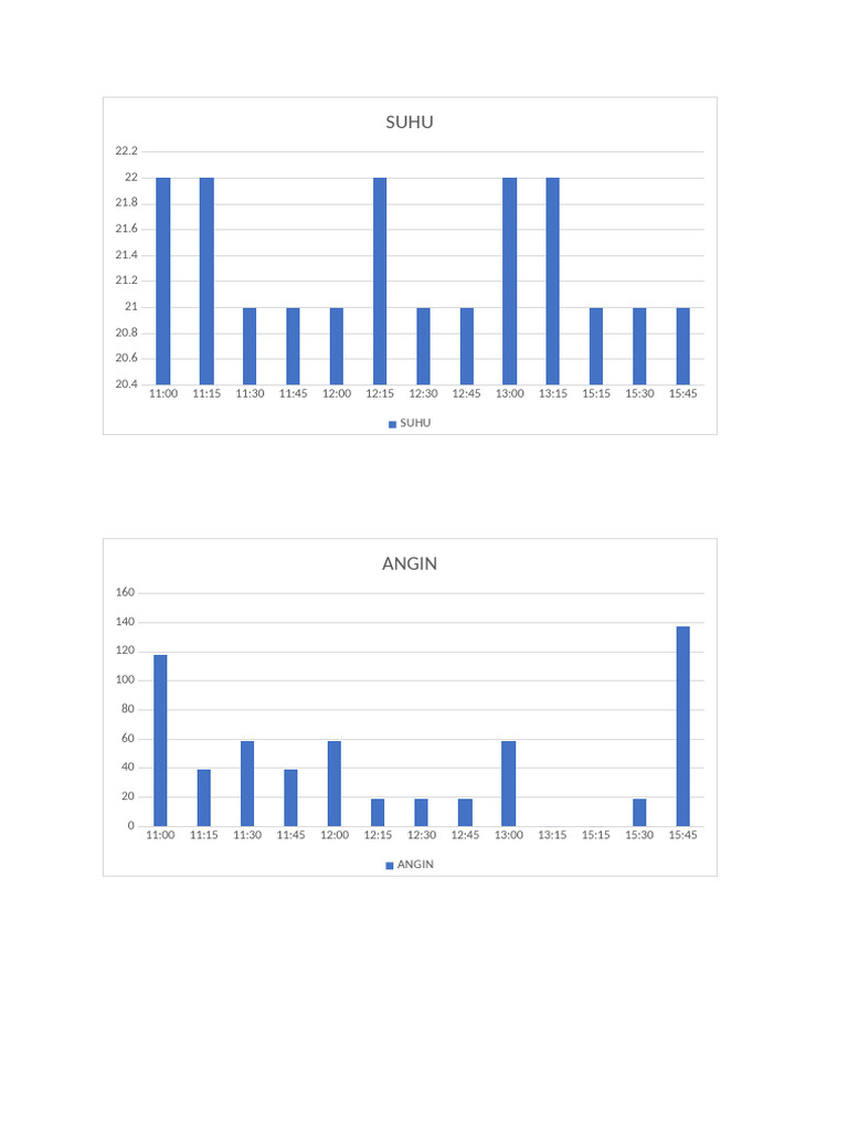 Temperature and Wind Data Log | PDF