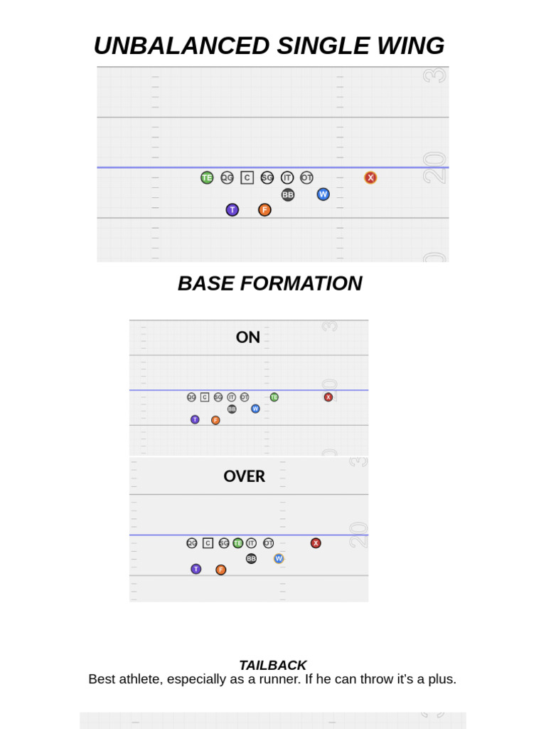 Unbalanced Single Wing: Base Formation | PDF