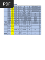 Bizgram Complete Product Listing | PDF | Hdmi | Media Technology