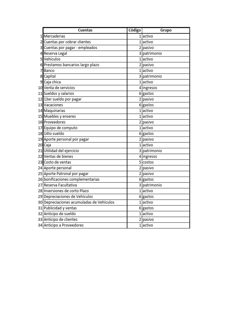 Clasificación de Cuentas Contables | PDF | Economias