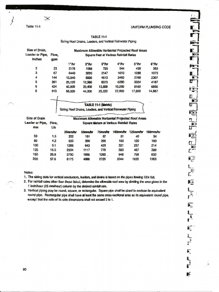 Sizing Roof Drains, Leaders & Vertical Rainwater Piping | PDF