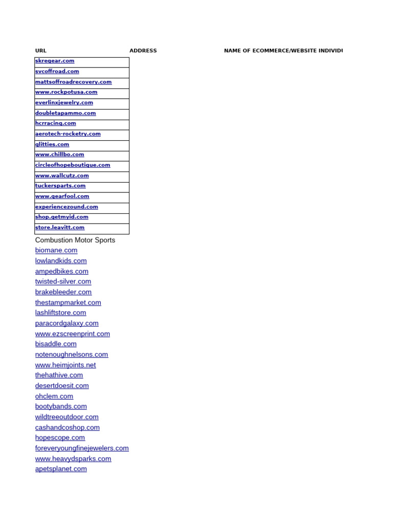 St George List | PDF | Clothing | Manufactured Goods