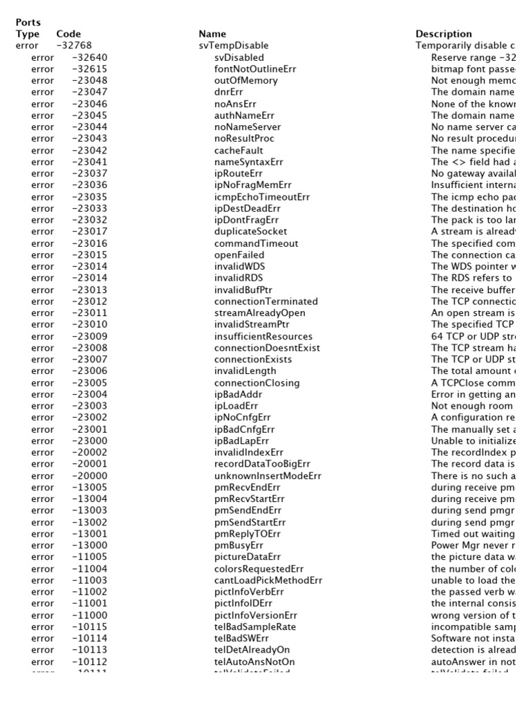 Apple Error Codes Overview | PDF | Transmission Control Protocol ...