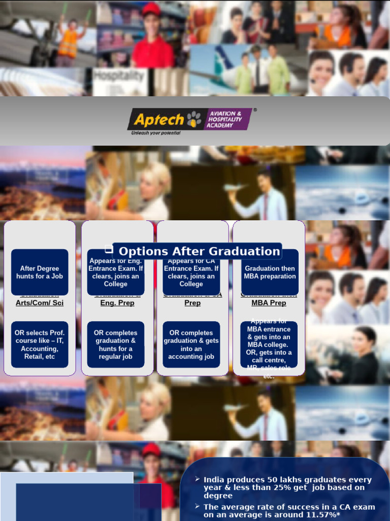 Career Options After Graduation in India | PDF | Retail | Master Of ...