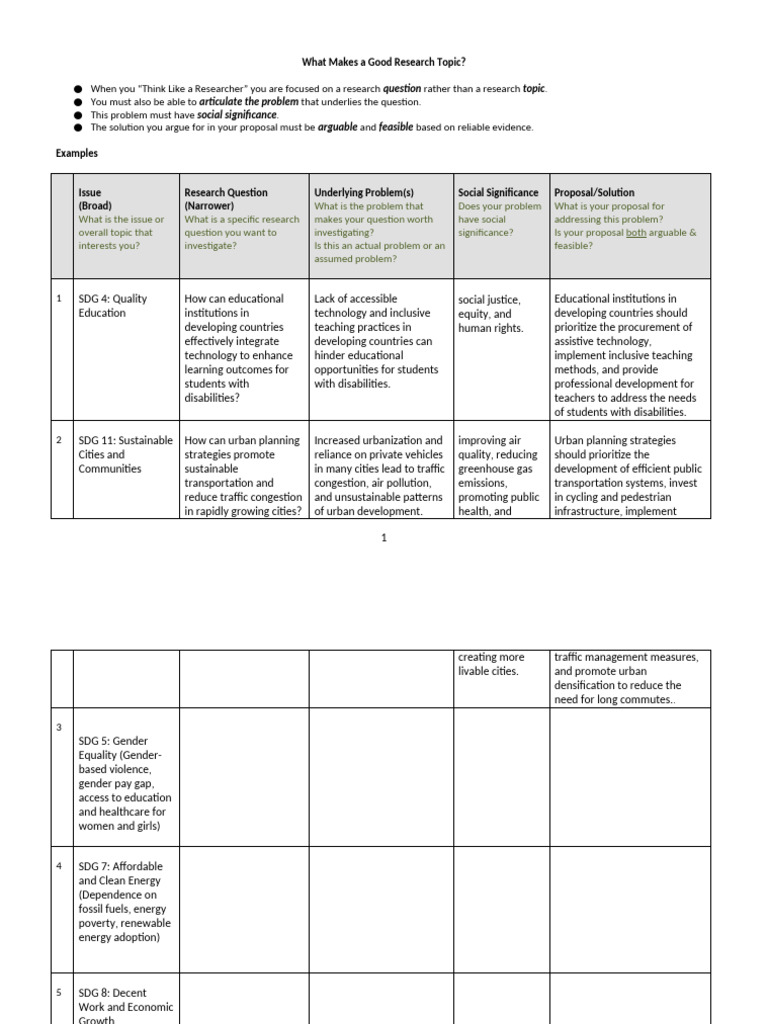 Research Topics Vs Research Questions Handout Fulya Pdf
