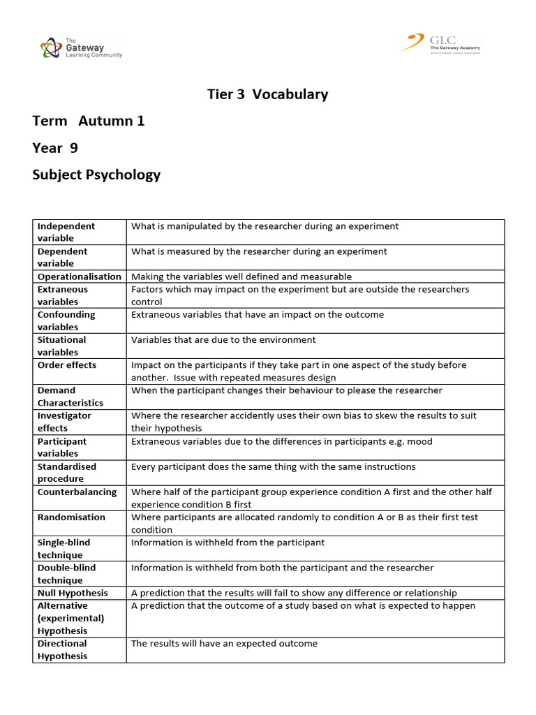 Psychology Research Methods Glossary | PDF | Sampling (Statistics ...