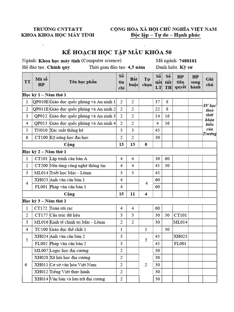 KHHT Mau KHMT K50 | PDF