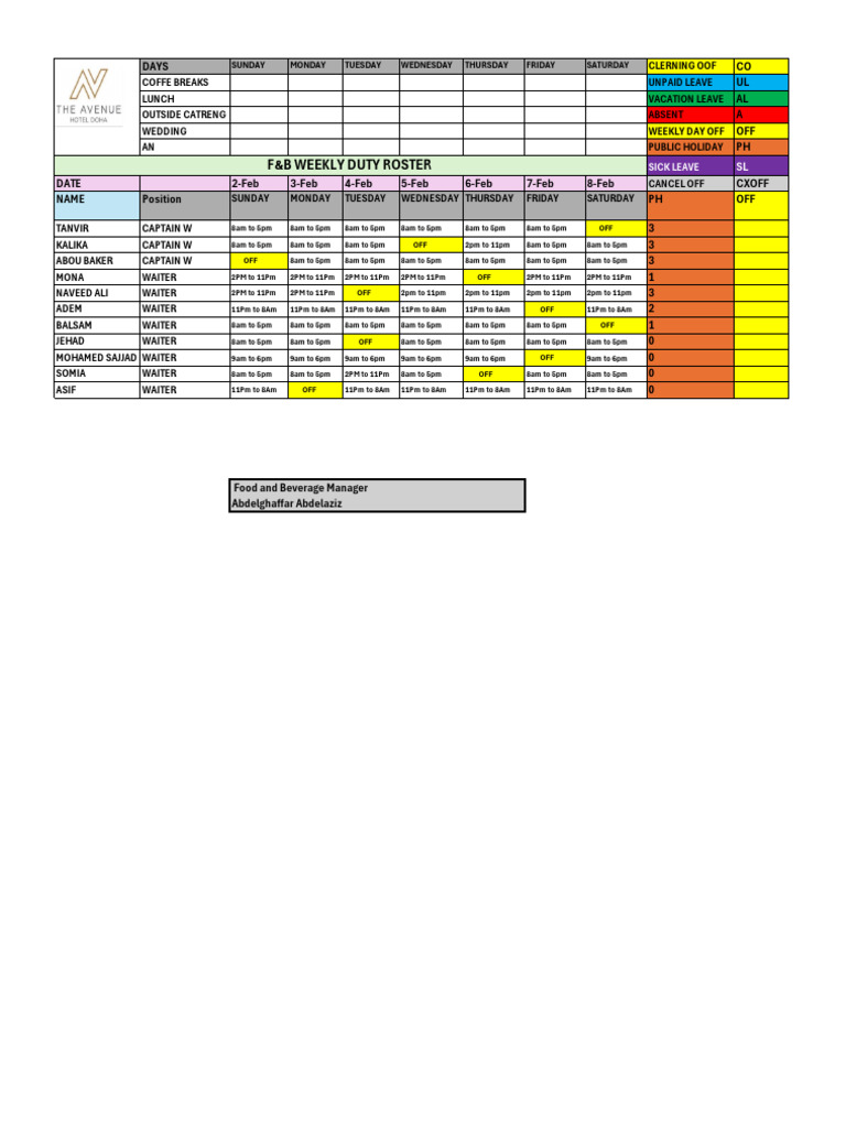 Weekly F&B Duty Roster Template | PDF