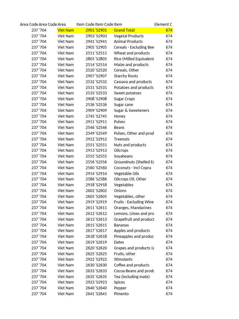 Vietnam Agricultural Products Data | PDF | Cereals | Butter