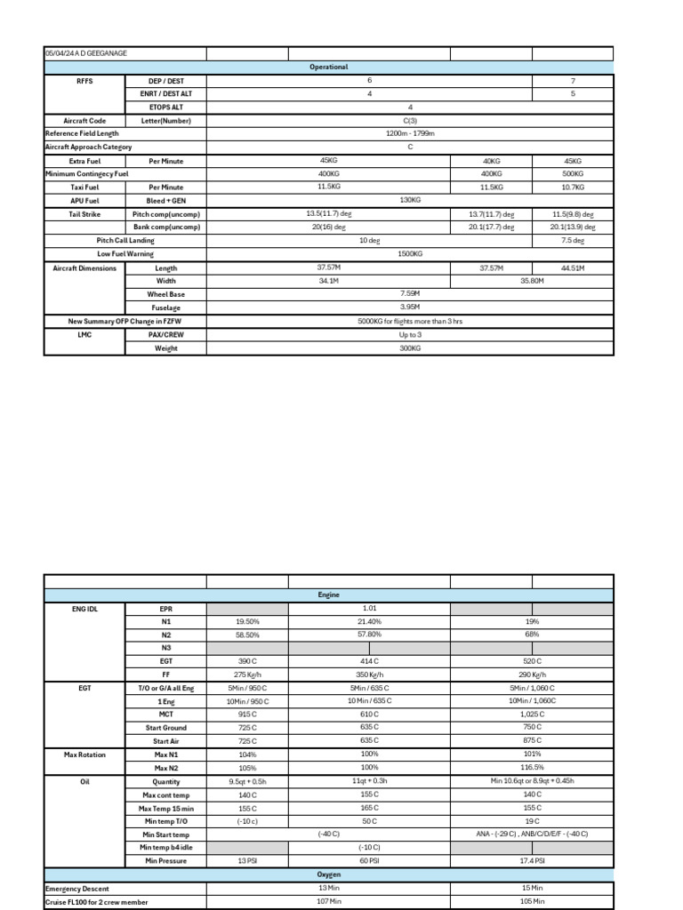 A320/321 Aircraft Performance Data | PDF | Civil Aircraft | Airbus