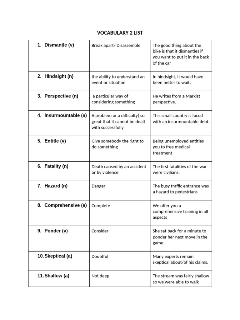 Vocabulary 2 List-2 | PDF
