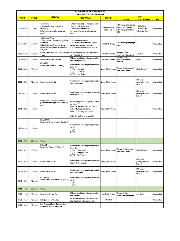 Rundown Acara Proyek P5 SMPK Karitas | PDF