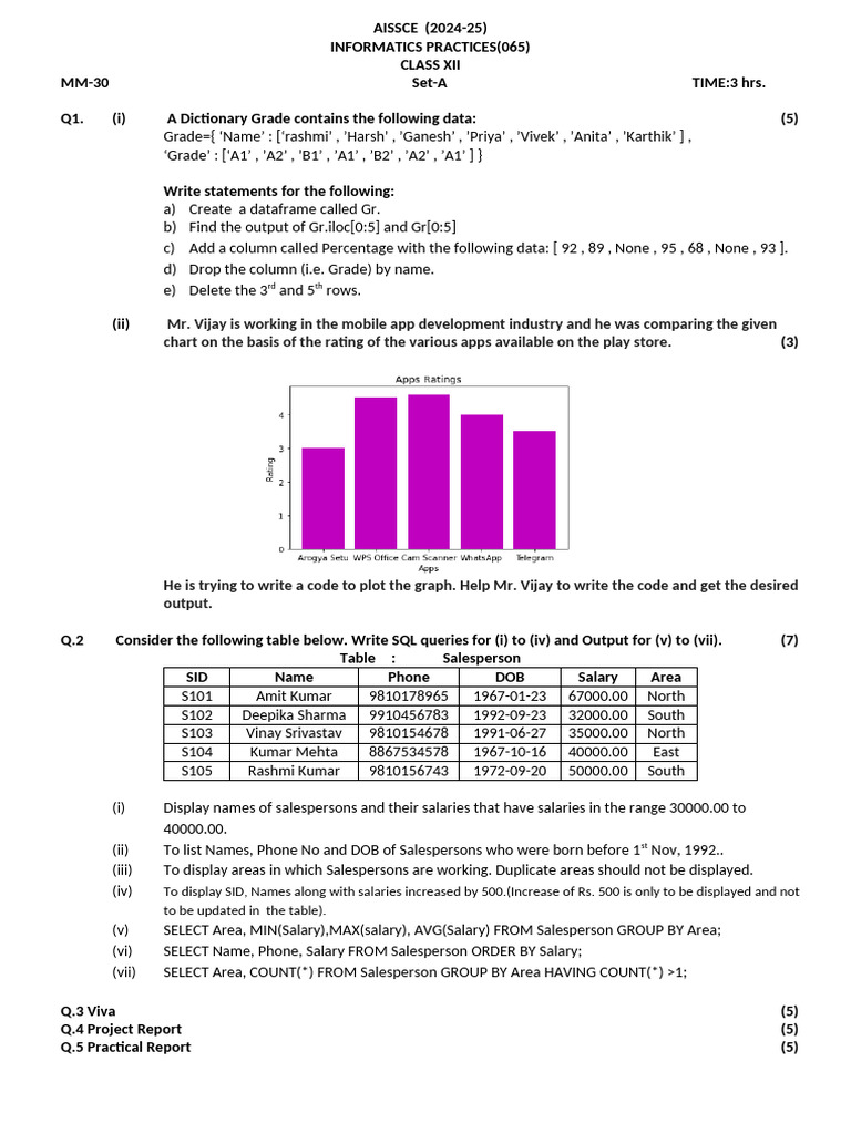 SET A | PDF | Computer Programming | Databases