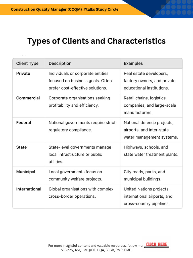 Client Types and Their Characteristics | PDF