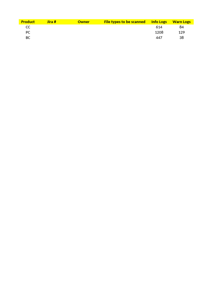 Estimation Sheet | PDF