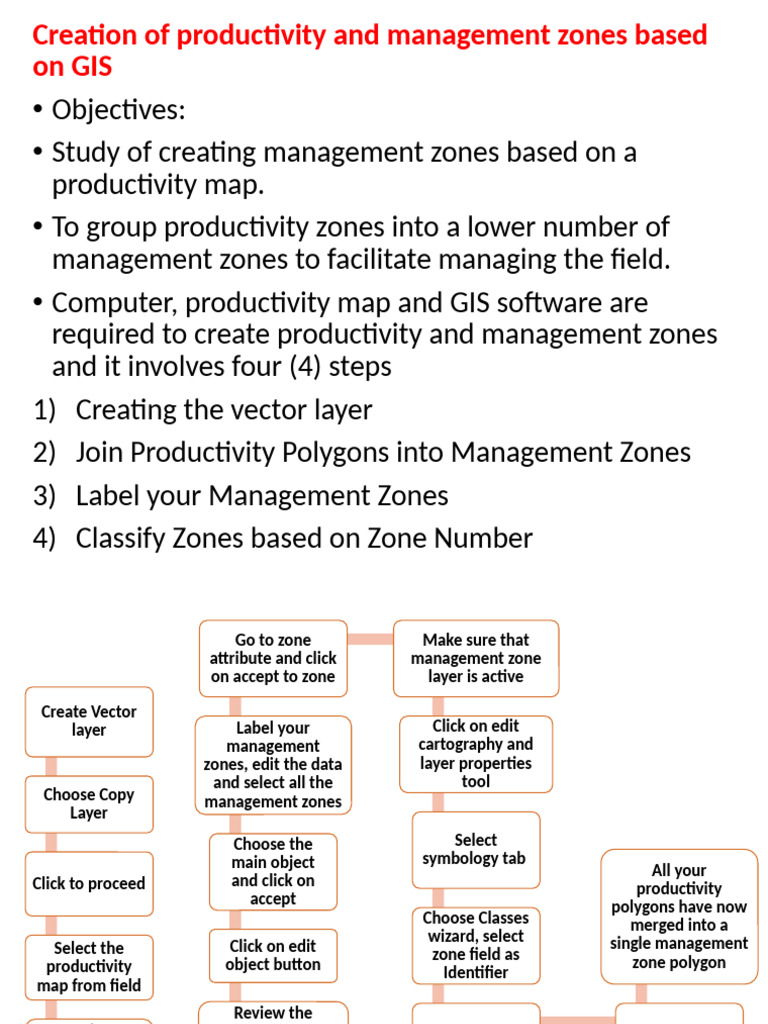 GIS-Based Management Zone Creation Guide | PDF | Statistical ...