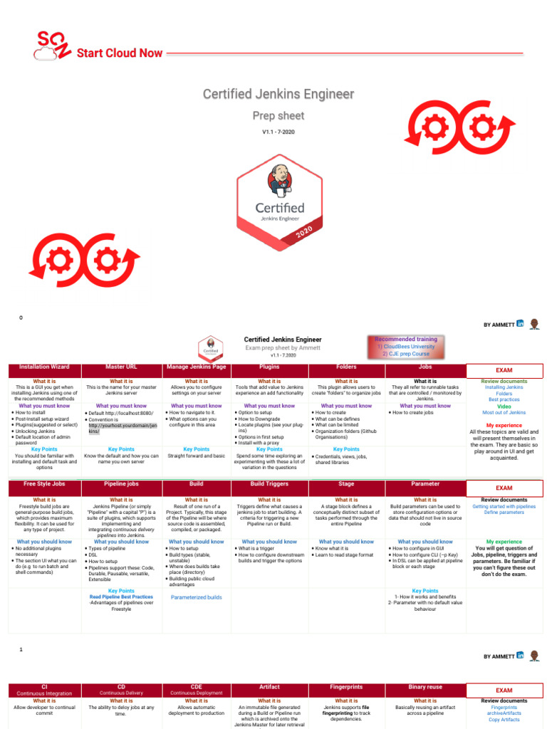 Certified Jenkins Engineer Exam Prep Guide | PDF | Version Control ...