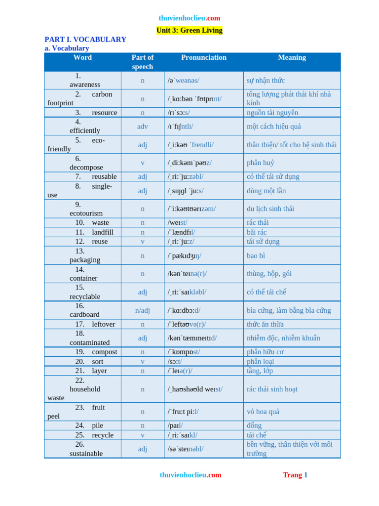 Bai tap chuyen sau anh 12 global unit 3 green living pdf