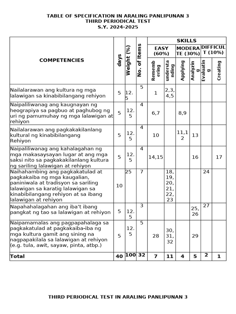 AP3 3rd PT | PDF