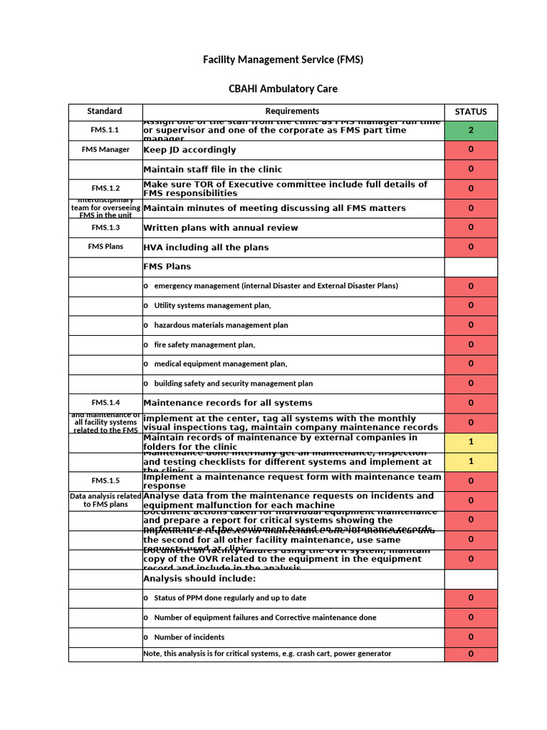Facility Management Service Standards Guide | PDF | Dangerous Goods ...