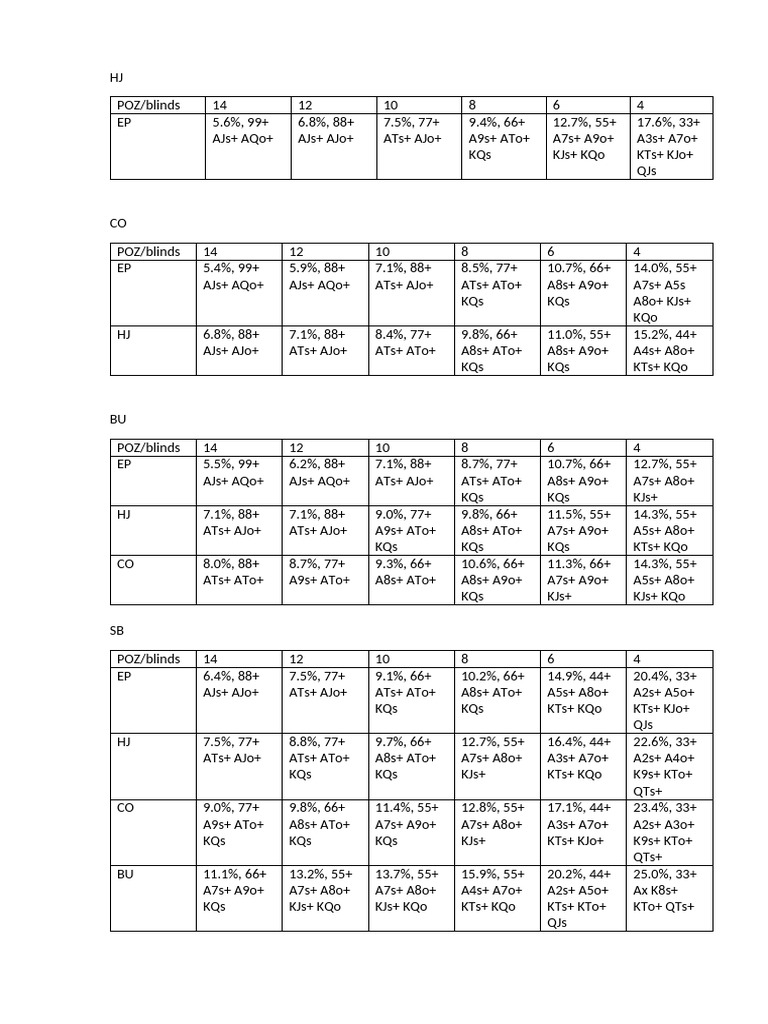Poker Hand Range Chart Guide | PDF