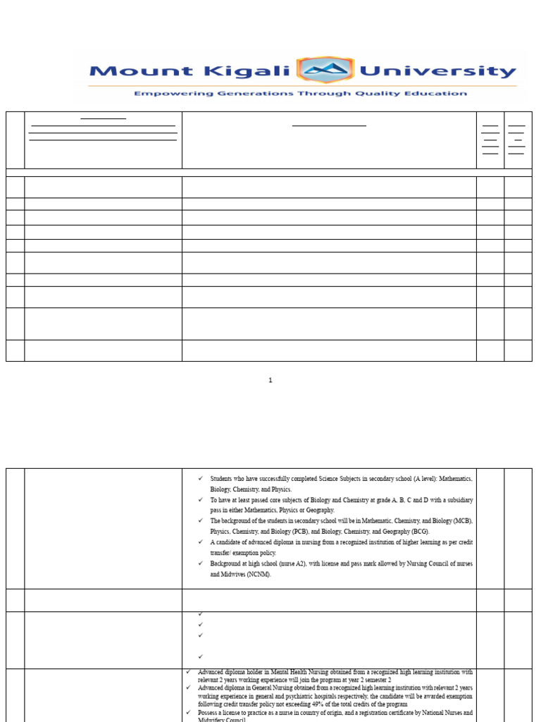 Mount Kigali MPH Program Details 2023 | PDF | Bachelor's Degree ...