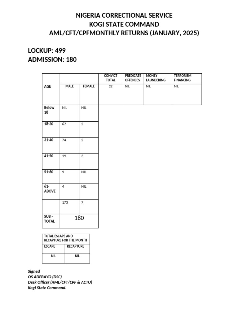 Aml Returns | PDF
