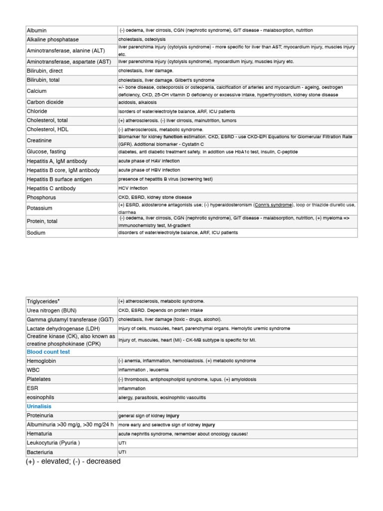 Lab Investigations Pdf Chronic Kidney Disease Hepatitis