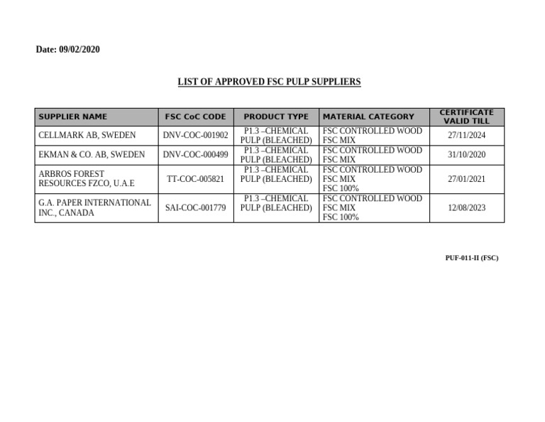Approved FSC Pulp Suppliers List | PDF