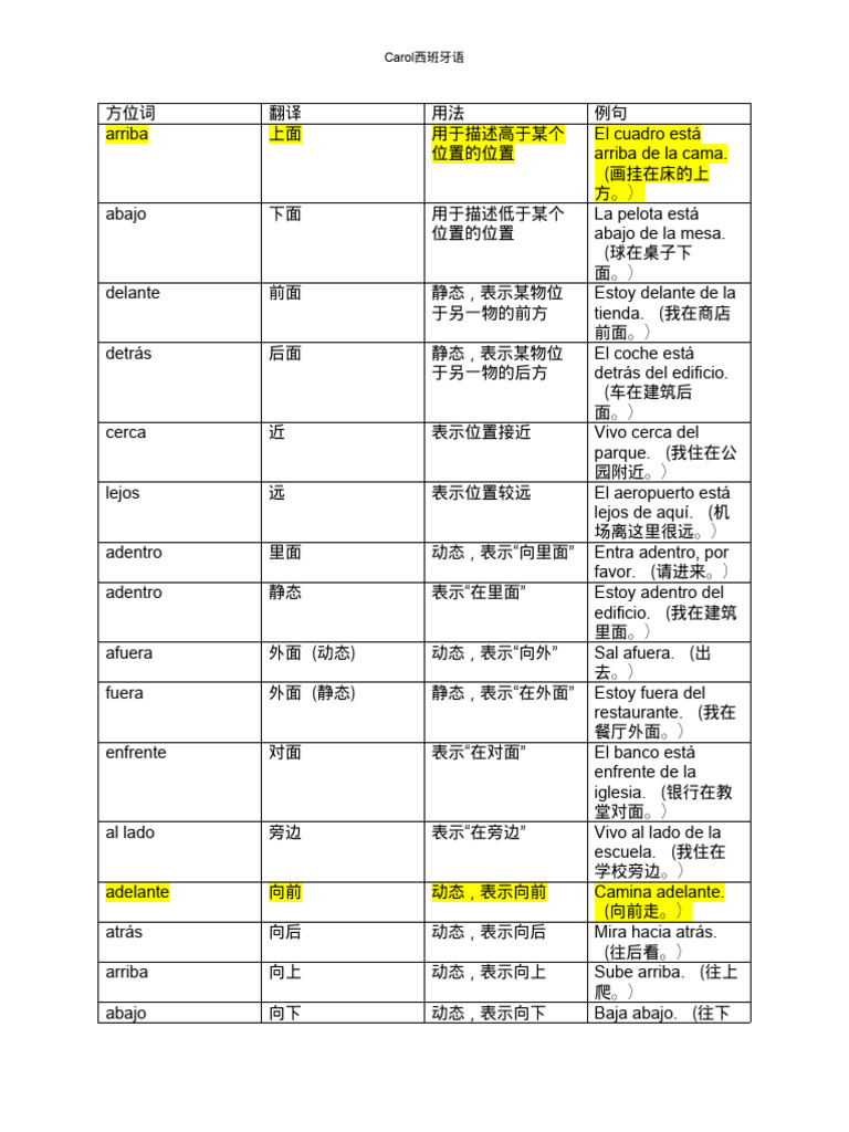 方位词 | PDF
