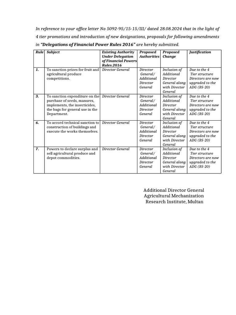 Amendments to Financial Power Rules 2016 | PDF | Agriculture