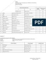 Daftar Pengumpul