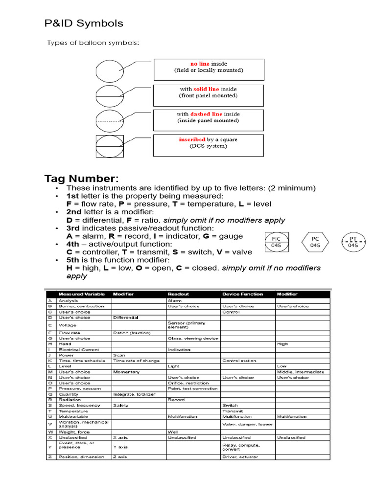 Understanding P&ID Symbols and Tags | PDF