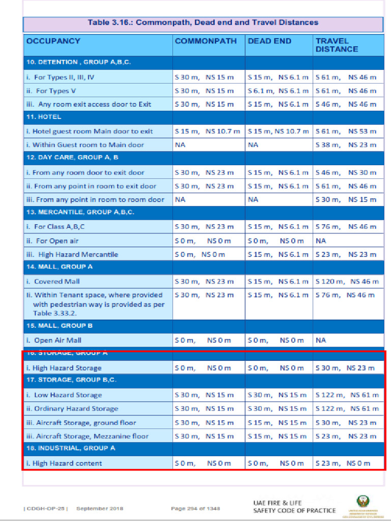 DCD Travel Distance | PDF