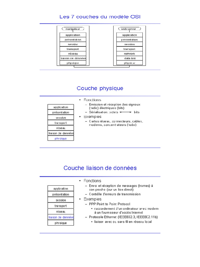 Rôles des couches du modèle OSI | PDF | Modèle OSI | Suite des ...