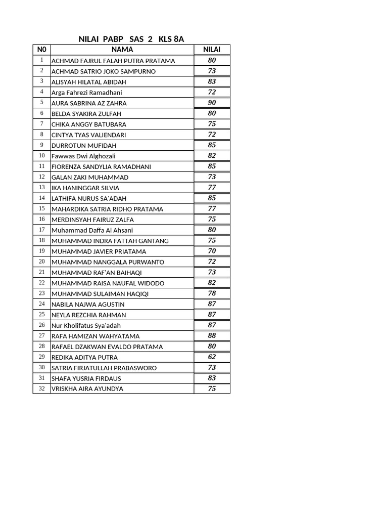 Nilai Pabp Sas 2 Kls 8a | PDF