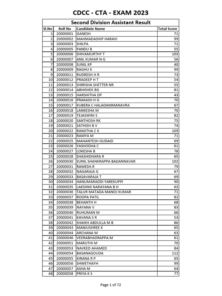 SDA Exam 2023 Results Summary | PDF