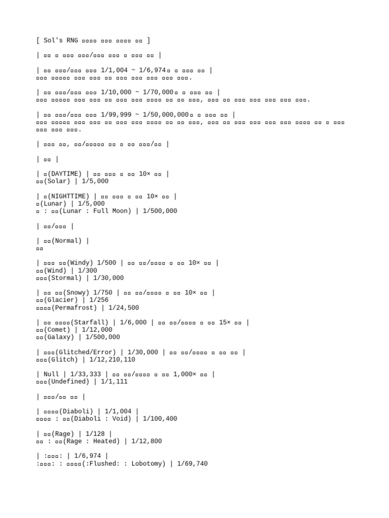 Message | PDF