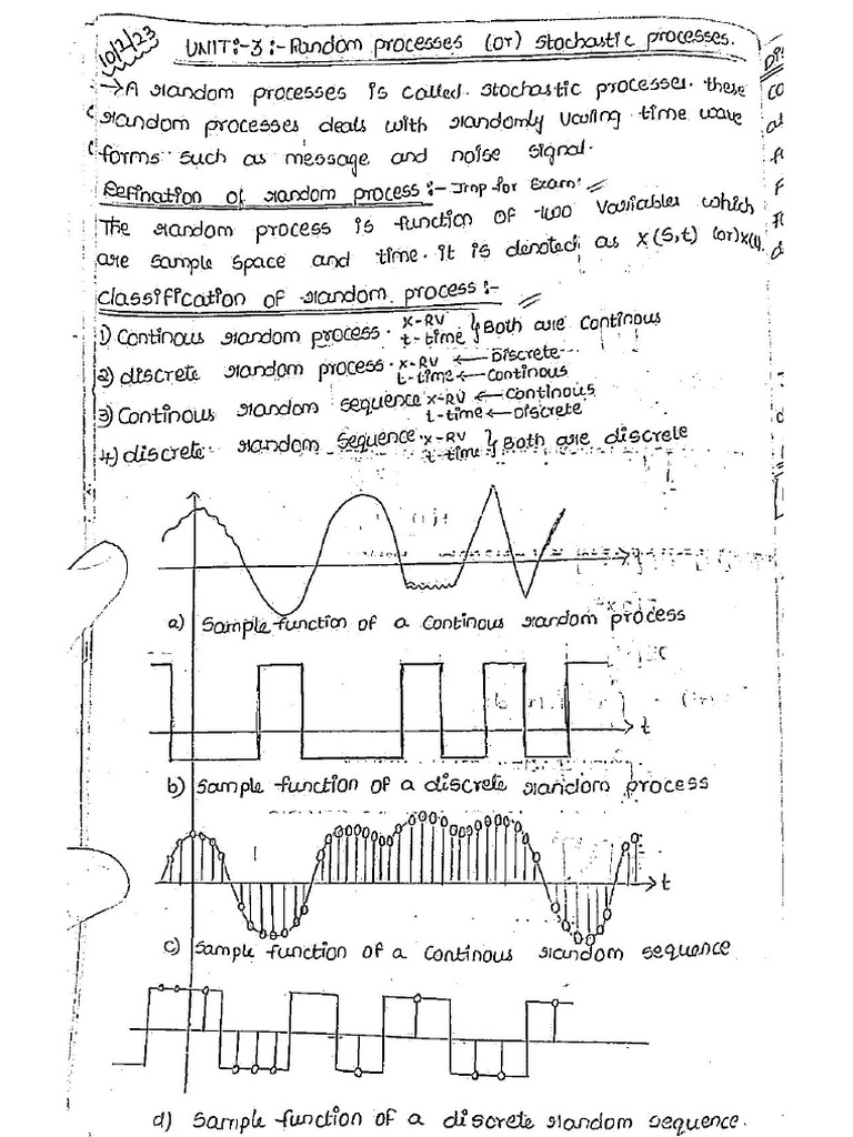 PTSP 3rd Unit | PDF