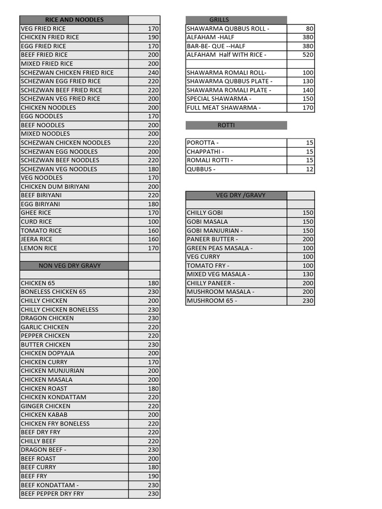Menu: Rice, Noodles & Gravy Dishes | PDF | Food And Drink | Western Cuisine