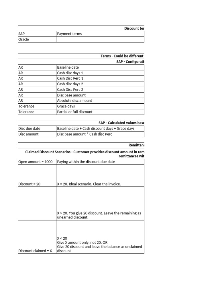 Discount Terms and Scenarios for ERP Systems | PDF | Invoice