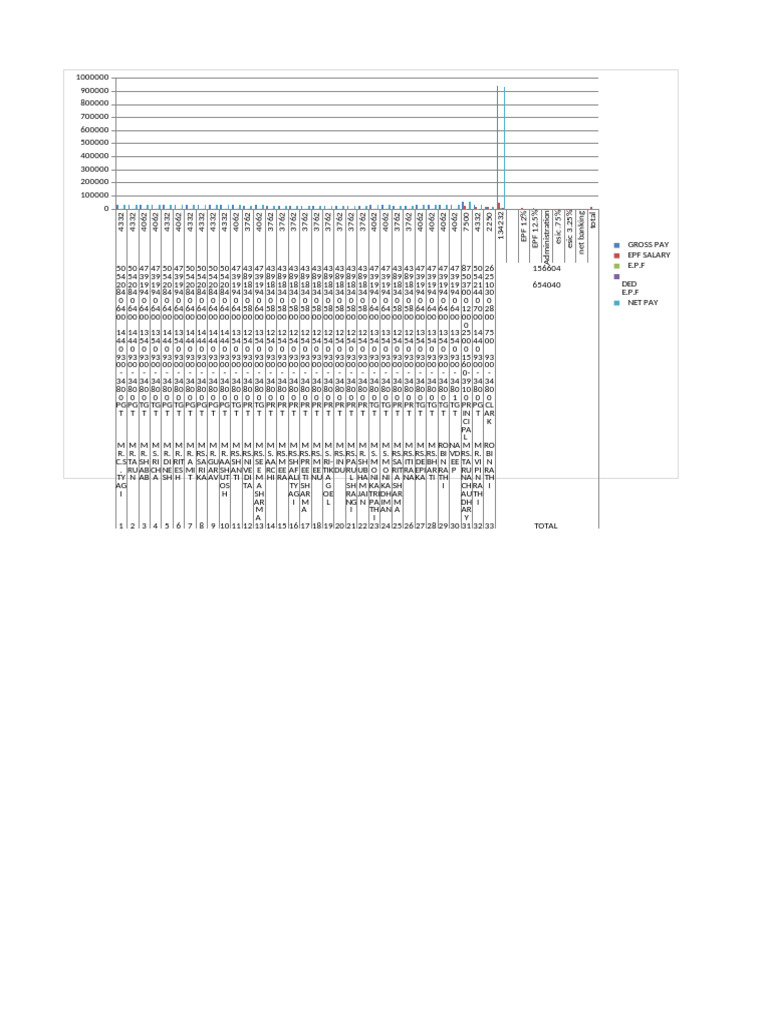April 2024 Pay Bill Summary | PDF